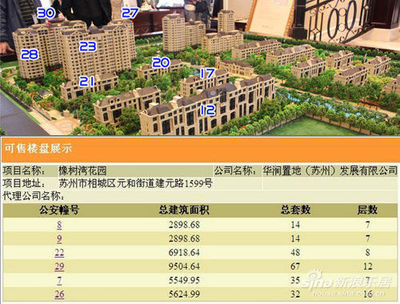 苏州华润置地橡树湾陷'捂盘'疑云，超200套房源被指'雪藏'引市场关注